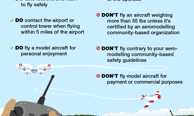 US Luftfahrtbehörde erklärt neues "Drohnen" Gesetz -