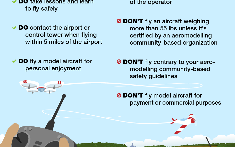 US Luftfahrtbehörde erklärt neues "Drohnen" Gesetz -